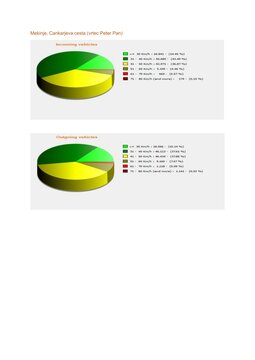 Meritve hitrosti (2)